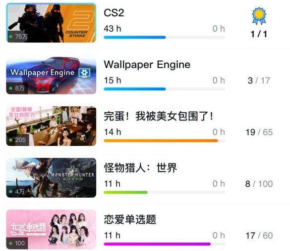 CN2WLS 号 地平线4，黑神话悟空，cs，恋爱单选题，完蛋我被美女包围了，求生之路，链在一起，怪兽猎人