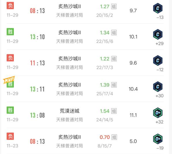 CN41W9 号 csgo账号带完美