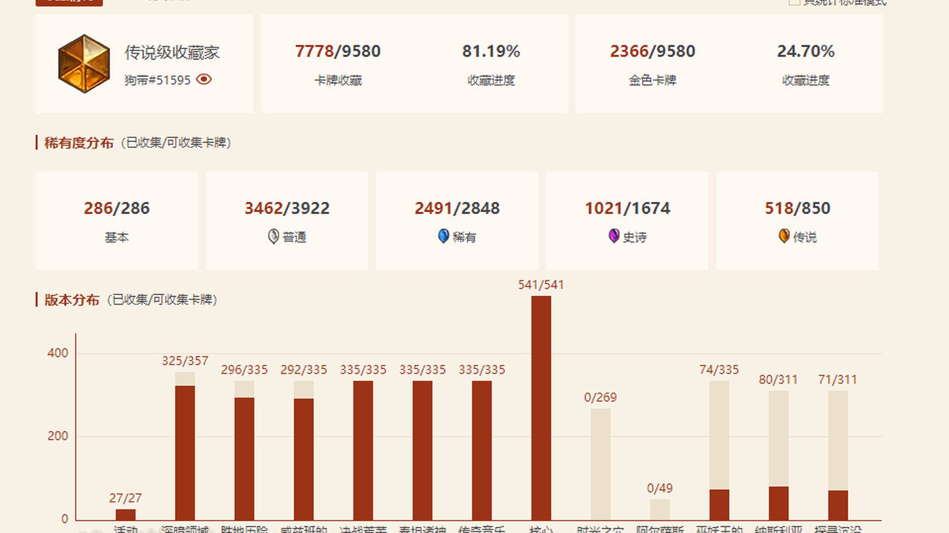 HN9ZJ0 号 518橙 狂野收藏81% 总卡7778张