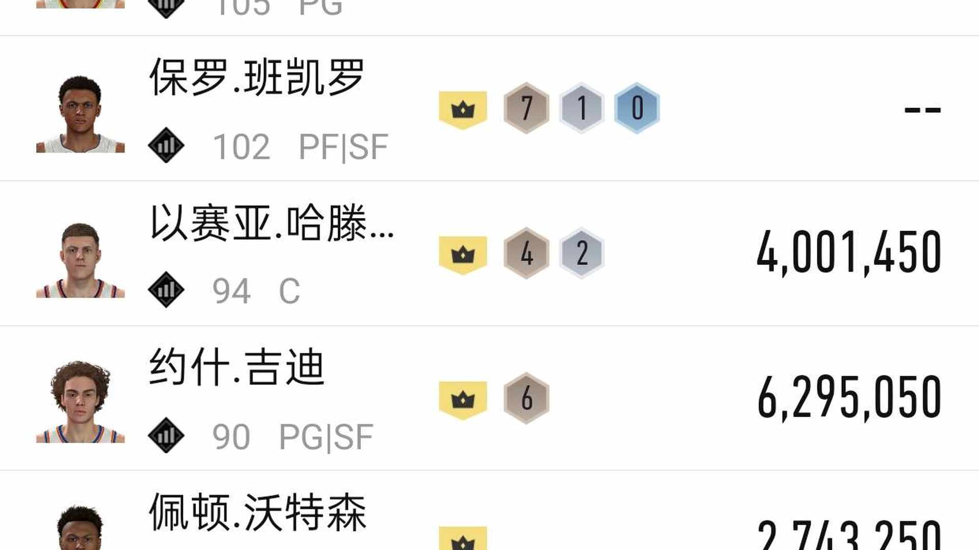 NL1VP0 号 满突班凯罗 吉迪 特雷杨 哈疼 沃特森 快哥 纳吉 好几套衣服 两个满特训 第三个差几点