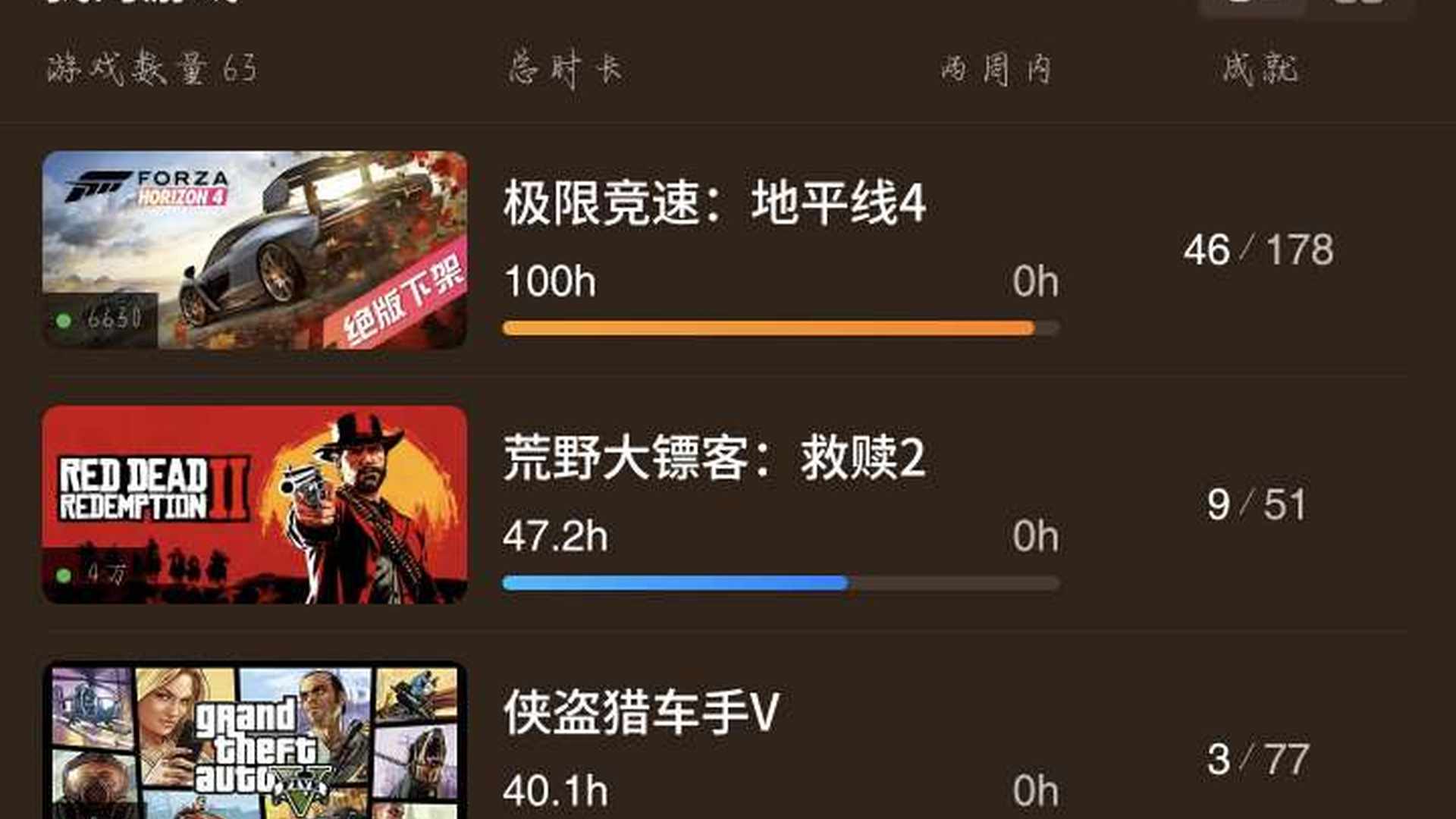 WZ0J01 号 卖Steam号