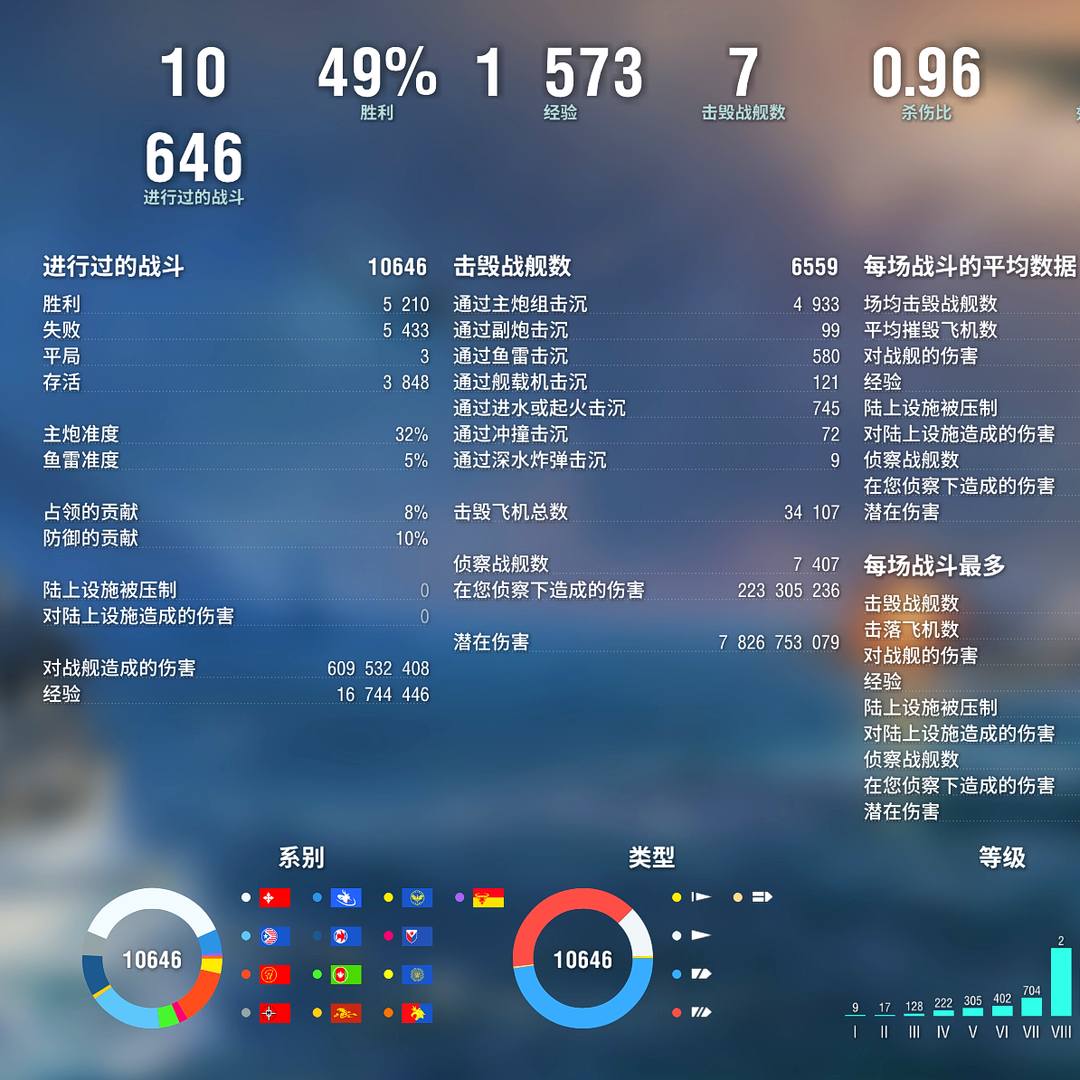 ZJH1L4 号 G087战舰世界国服账号、有武藏、让巴尔、四缸、双研发、