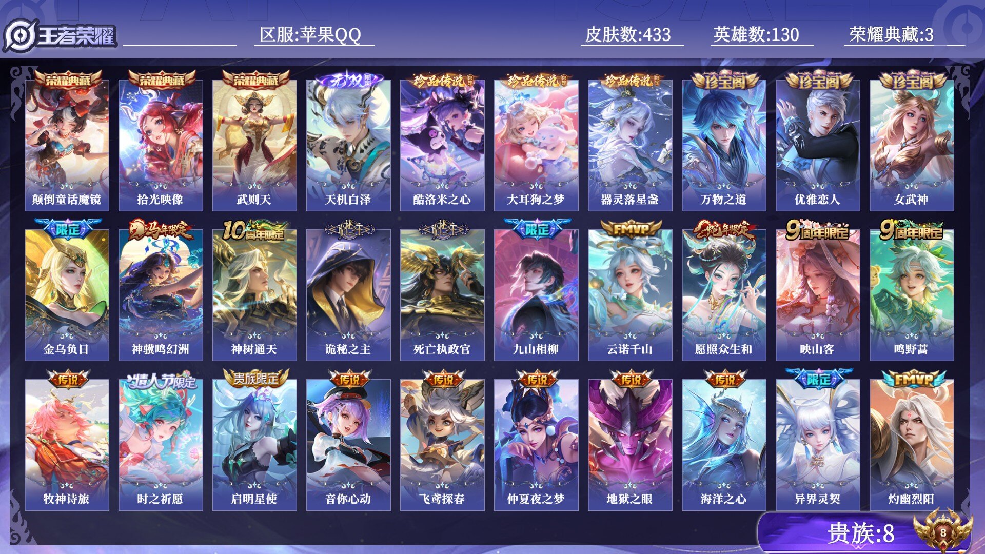 王者荣耀账号苹果QQ贵族8 荣耀典藏3 无双1 珍品传说3 传说皮肤23 史诗皮肤133 皮肤数量433 皮肤价值:325640 英雄130 永恒钻石V 总场次6526