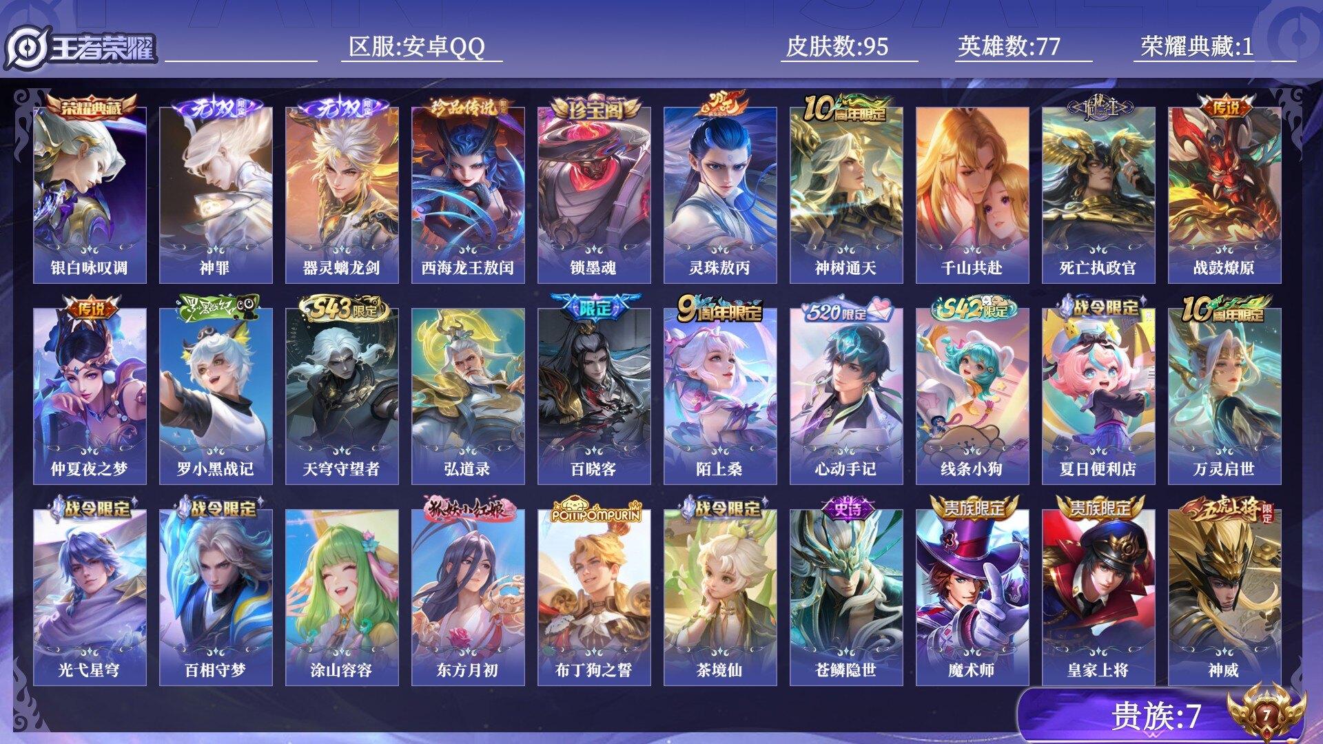 王者荣耀账号安卓QQ贵族7 荣耀典藏1 无双2 珍品传说1 传说皮肤6 史诗皮肤36 皮肤数量95 皮肤价值:87100 英雄77 最强王者 总场次1229