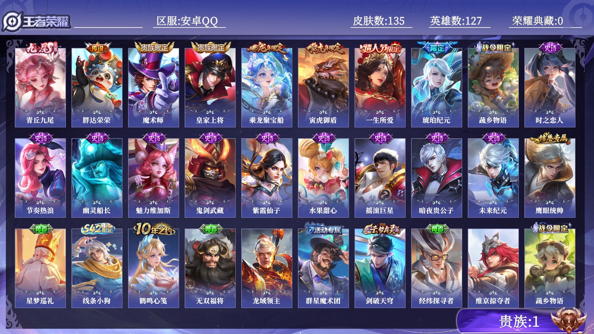 王者荣耀账号安卓QQ贵族1 无双1 传说皮肤1 史诗皮肤18 皮肤数量135 皮肤价值:66664 英雄127 至尊星耀III 总场次6444