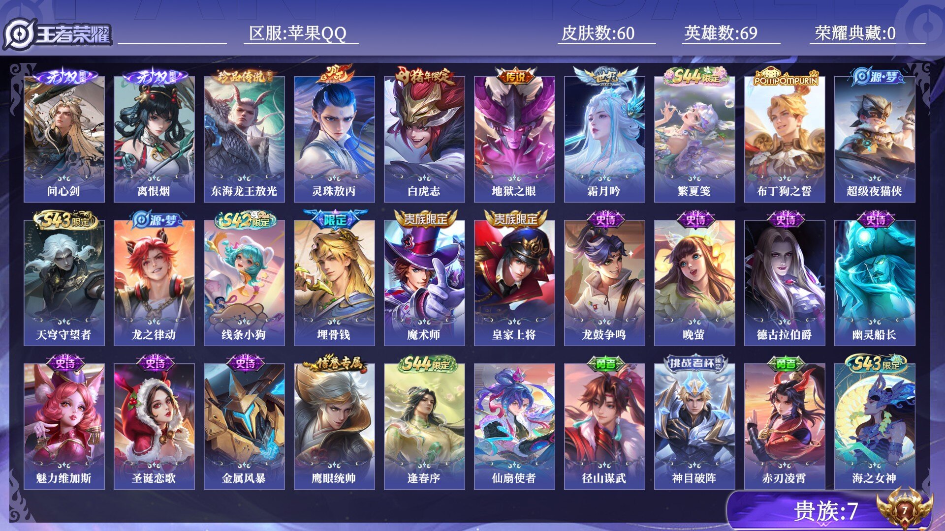 王者荣耀账号苹果QQ贵族7 无双2 珍品传说1 传说皮肤4 史诗皮肤17 皮肤数量60 皮肤价值:38416 英雄69 至尊星耀V 总场次648