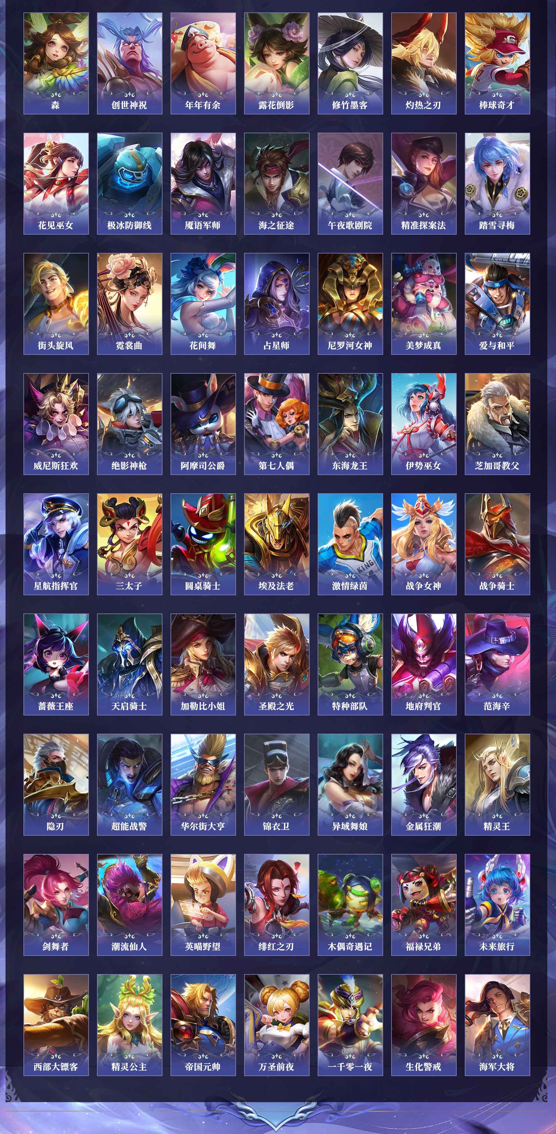 WZQM4250130王者荣耀账号详情图3