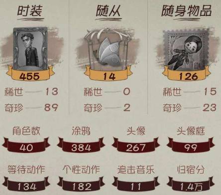 DW15314 号 白孔雀红蓝玫瑰伊莎贝拉斜眼寄生